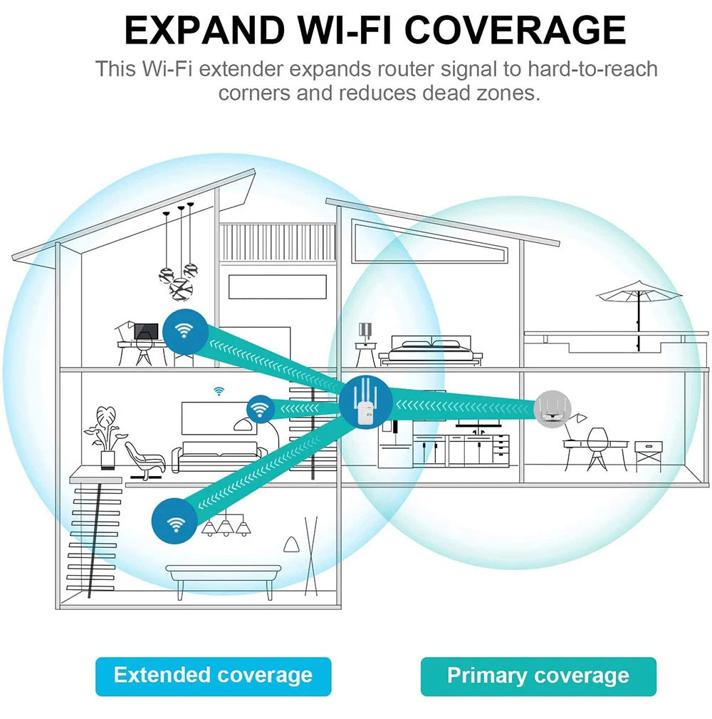 Répéteur wifi 5G