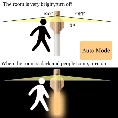 Lumière de capteur de mouvement intérieur Led magnétique